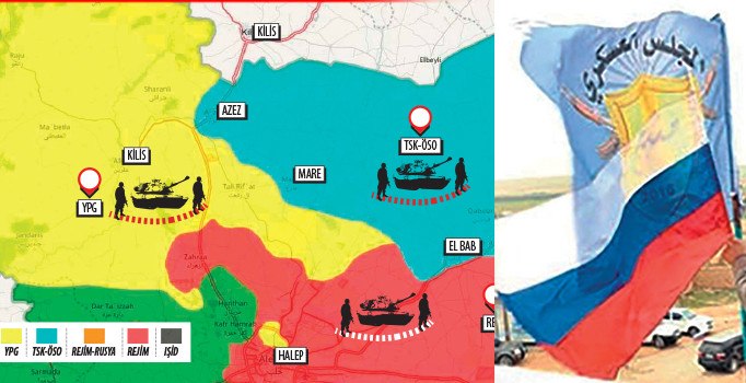 PYD koalisyonun kanatları altında