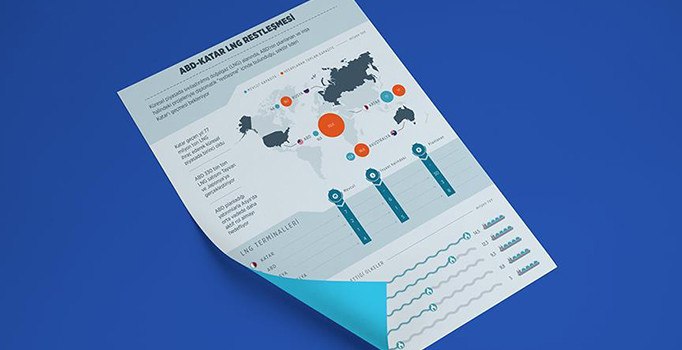 ABD Katar'ın LNG tahtına aday