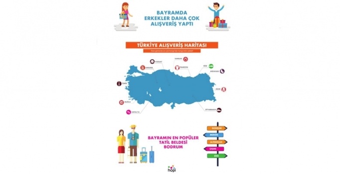 İşte Türkiye'nin alışveriş haritası