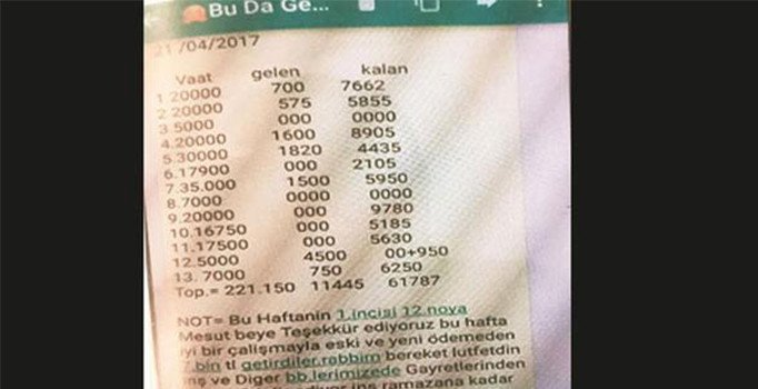 FETÖ operasyonunda örgütün hala himmet parası topladığı mesajlarda ortaya çıktı