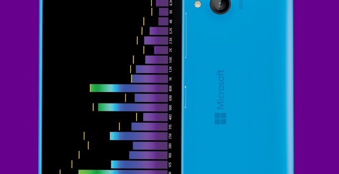 Lumia 735’teki Nokia logosu tarih oldu!