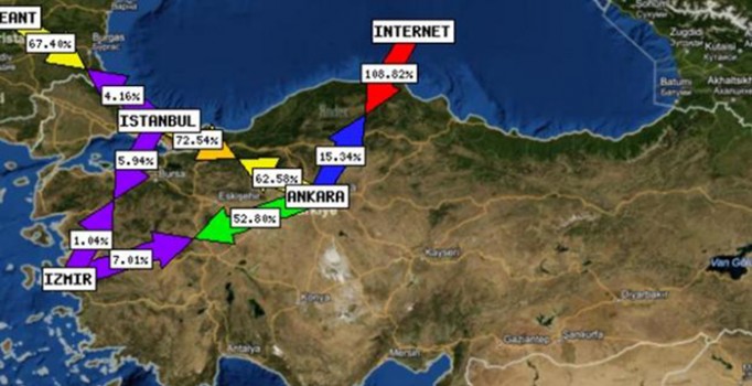Türkiye'de internet sitelerine siber saldırı
