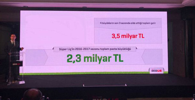 En çok gelir elde eden Süper Lig takımı Beşiktaş oldu