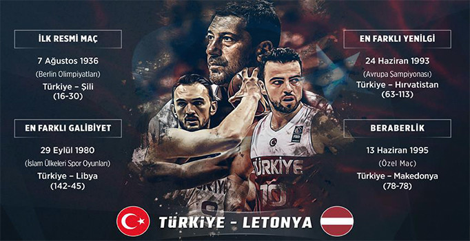 A Milli Basketbol Takımı'nın 965. randevusu