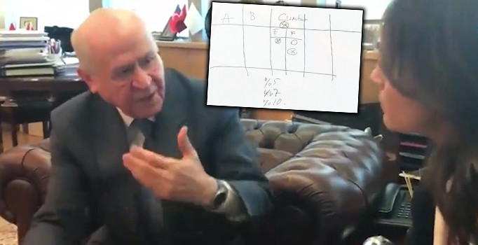 Devlet Bahçeli seçim ittifakını çizerek anlattı