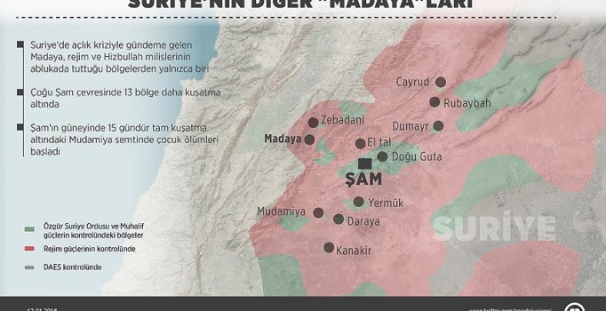 Suriye'nin unutulan Madaya'ları