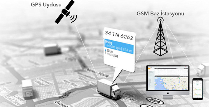 Takip sistemlerinde "yerli" damga