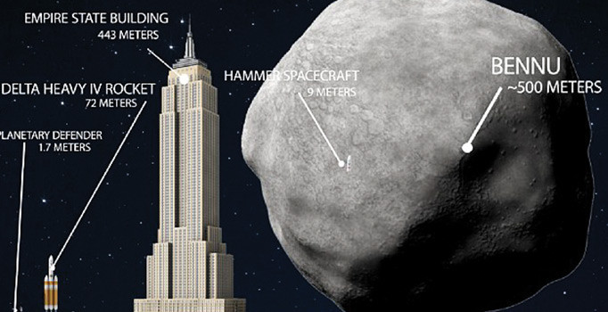 NASA’da Bennu alarmı