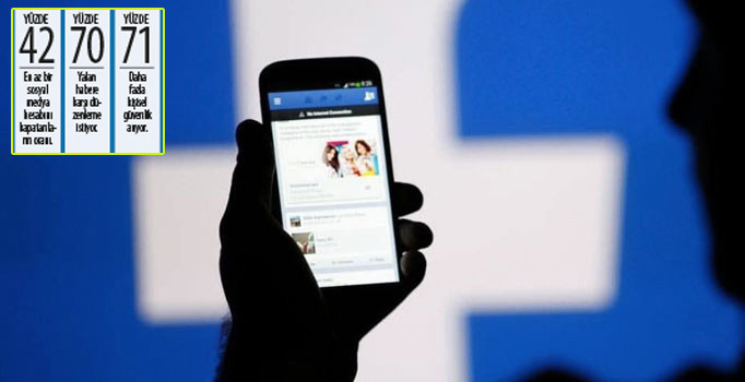 Dünya Facebook’un hesabını kesti