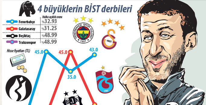 Böyle giderse kulüpleri ‘Abramoviç’ler yönetecek