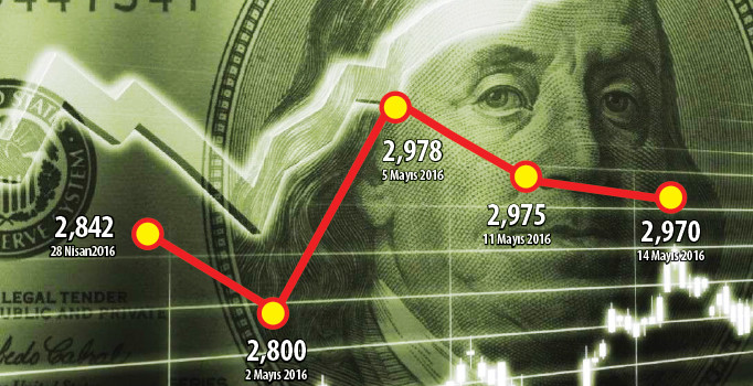 Dolar güne yatay başladı | Cari işlemler açığı doları nasıl etkileyecek?