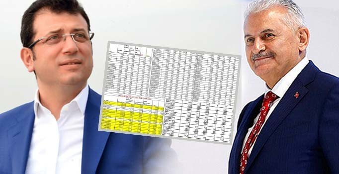 İptale gerekçe gösterilen sandıklarda Binali Yıldırım önde