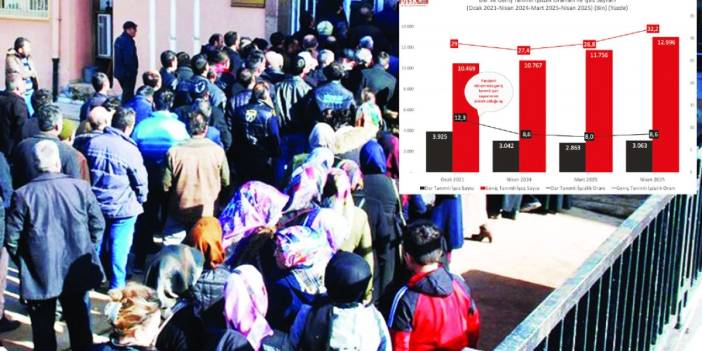 İşsizlikte büyük rekor: Pandemide bile bu kadar değildi