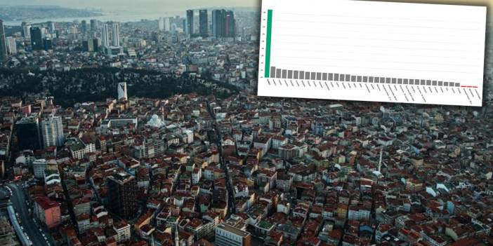 Eurostat verileri Türkiye’deki konut krizini ortaya koydu: 81 ilde 10 bin TL’nin altında kiralık ev kalmadı