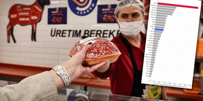 Eurostat’a göre Türkiye, et fiyatları ve yoksullukta Avrupa birincisi: Halkın yarıya yakını sofrasına et koyamıyor