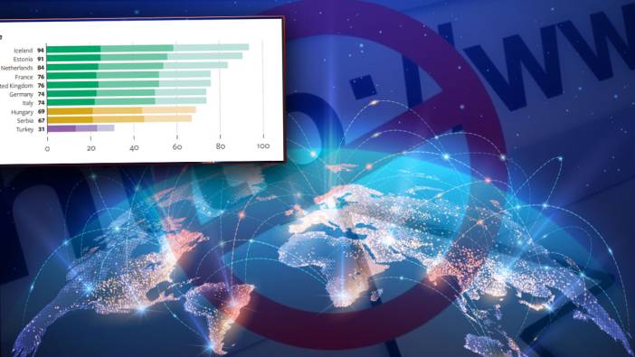 Freedom House 2025 raporu yayımlandı: Türkiye’de internet özgürlüğü yine sınıfta kaldı