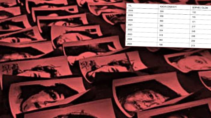 Her 3 günde 2 kadın şüpheli şekilde ölüyor: Şüpheli kadın ölümleri kadın cinayetlerini geride bıraktı