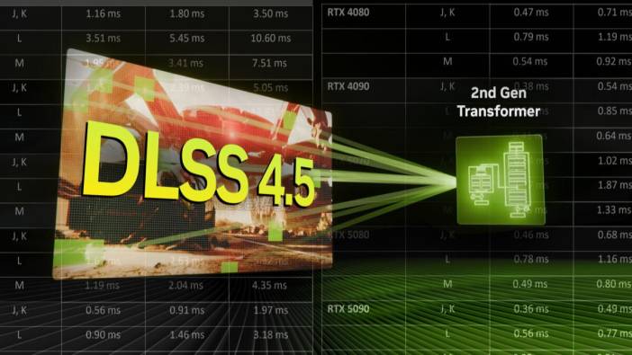 NVIDIA'dan devrimsel DLSS 4.5 tanıtımı: Görüntü kalitesi ve akıcılıkta yeni dönem