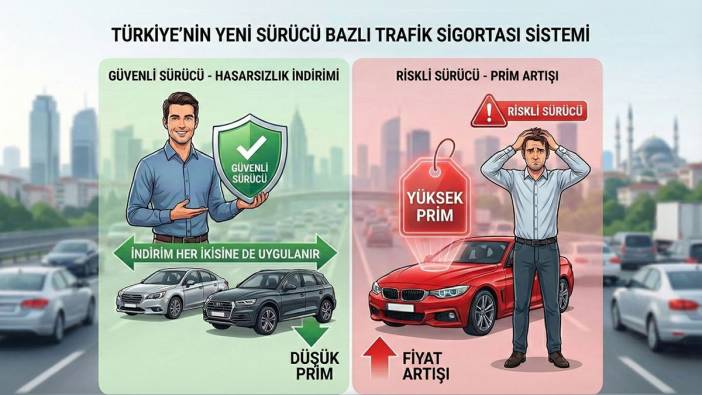 Kaza yapmayan şoförlere piyango vurdu! KASKO'da yeni dönem