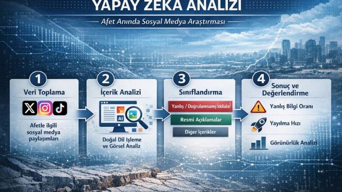 Afet anlarında bilgi kirliliği alarmı: Yapay zekaya göre yanlış içerikler öne geçiyor