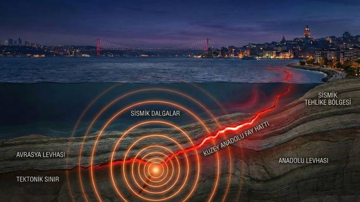 23 Nisan 2025 Marmara depremi, büyük felaketin habercisiydi!