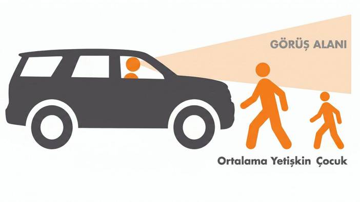 SUV araç sevdası, trafik güvenliğini tehlikeye atıyor