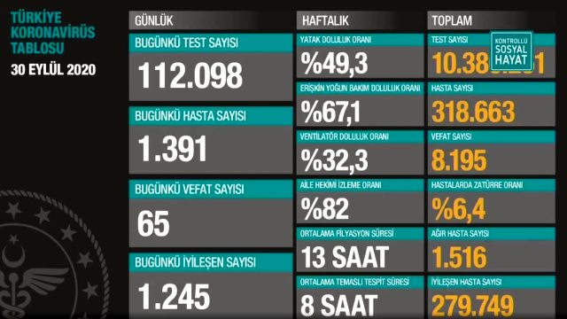 son-dakika-turkiye-de-30-eylul-gunu-koronavirus-13637413-1098-m
