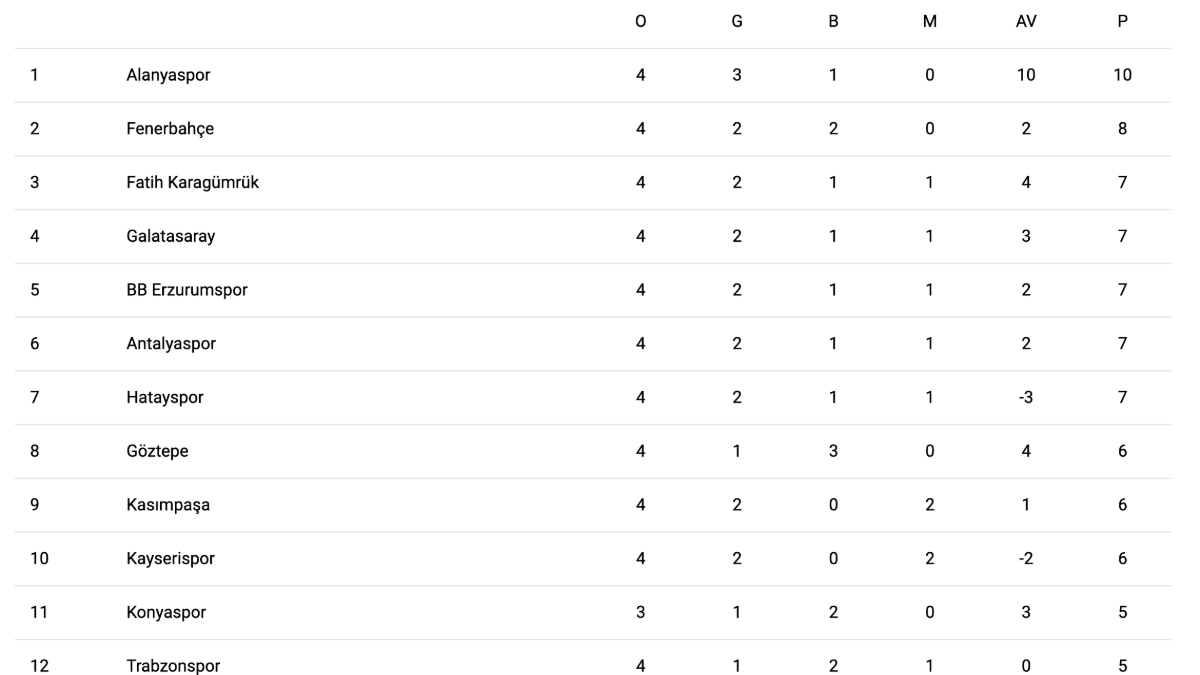 super-lig-puan-durumu
