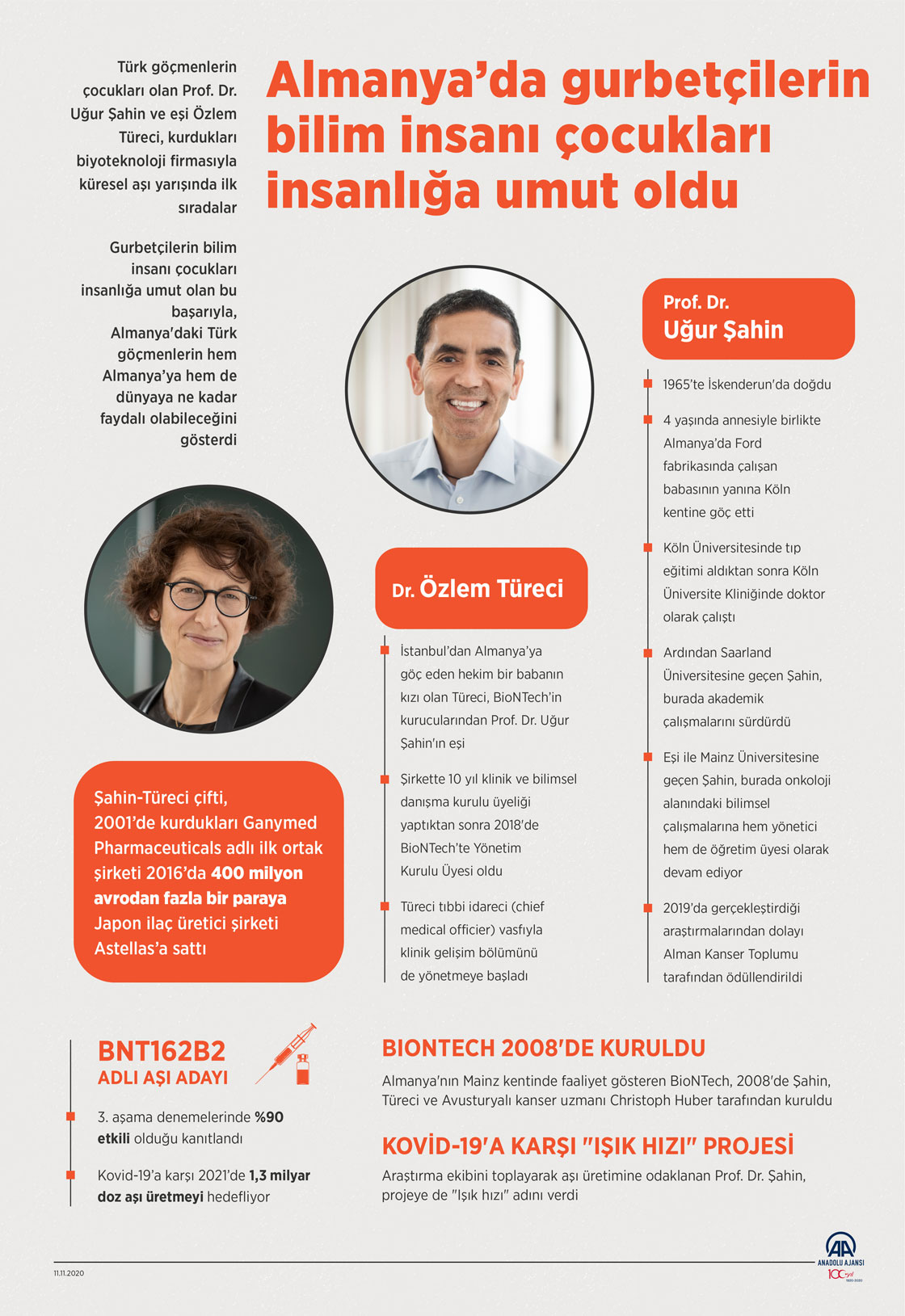 Dr Ozlem Tureci Kimdir
