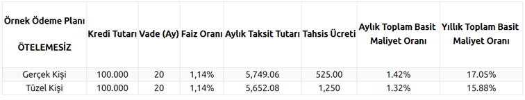 citroen-kasim-ayi-sifir-arac-kampanyanlari