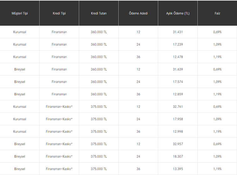 mercedes-c-serisi-fiyat