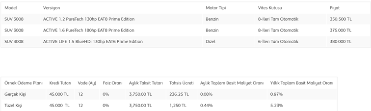 peugeot-3008-ne-kadar