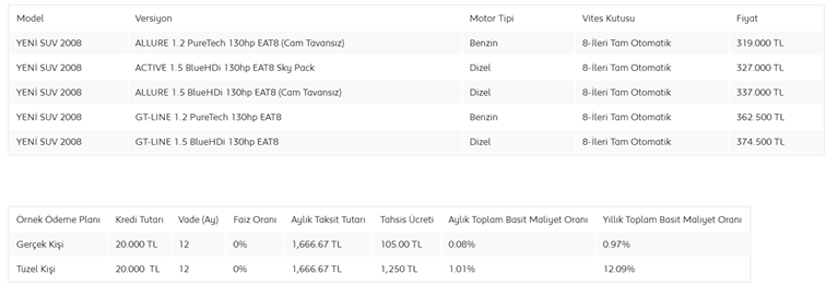 peugeot-yeni-2008-kasim-ayi-sifir-arac-kampanyalari