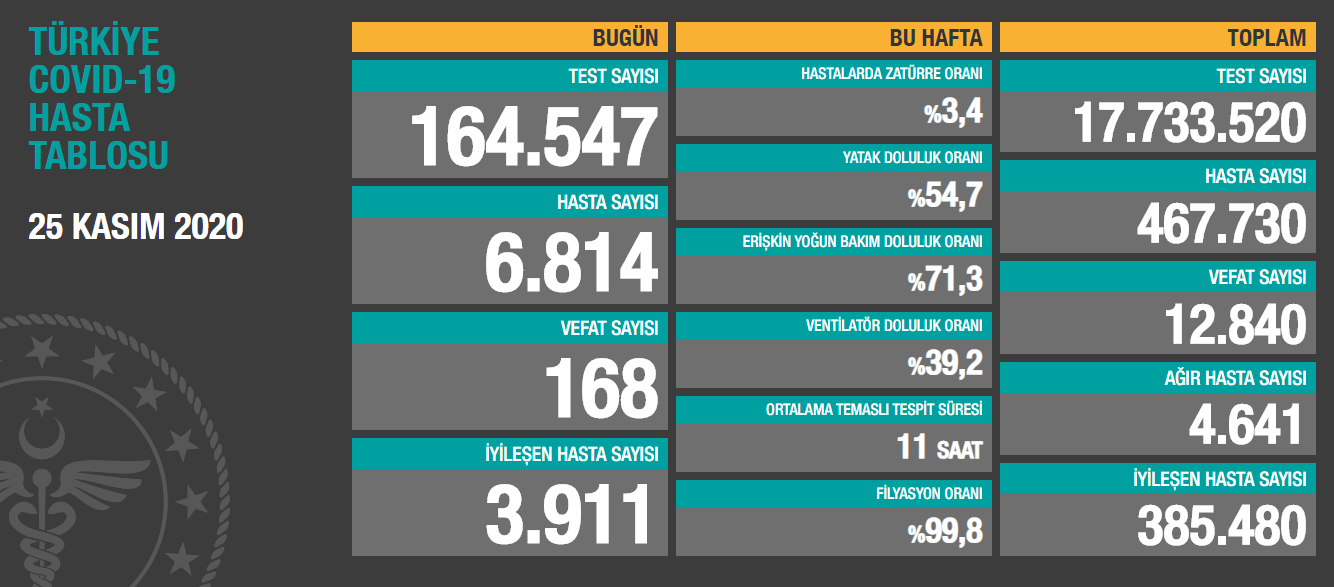 25-kasim-koronavirustablosu-001