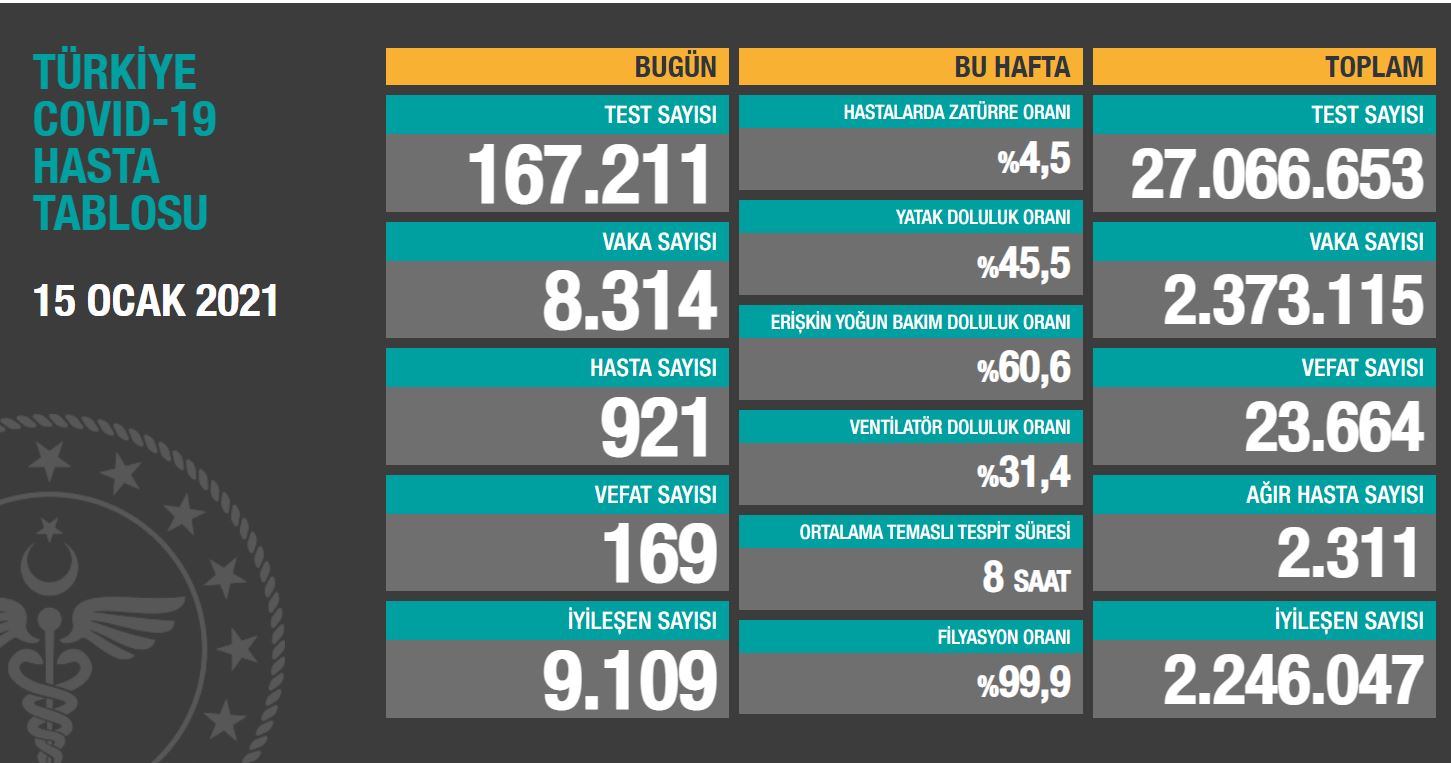 15-ocak-koronavirus-tablosu
