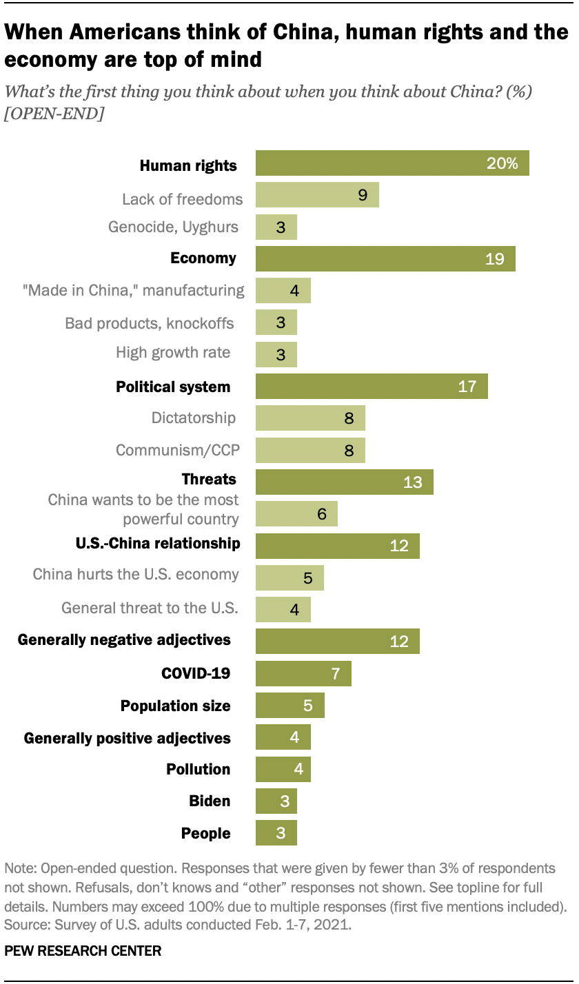 ft-2021-03-04-uschina-01
