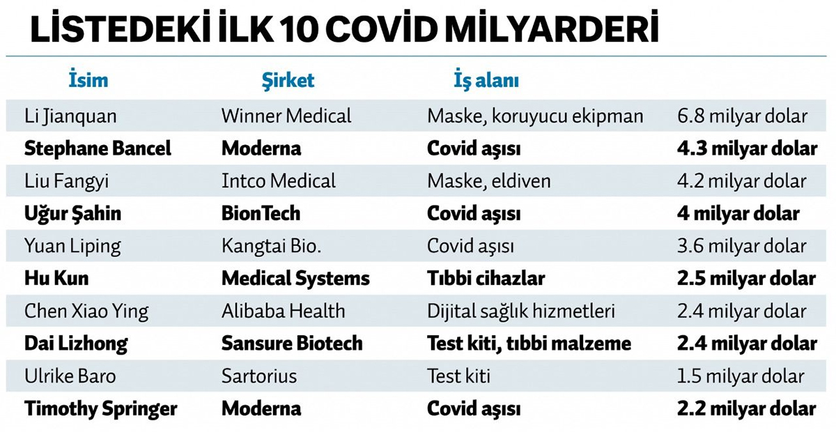 ugur-sahinin-serveti-ne-kadar