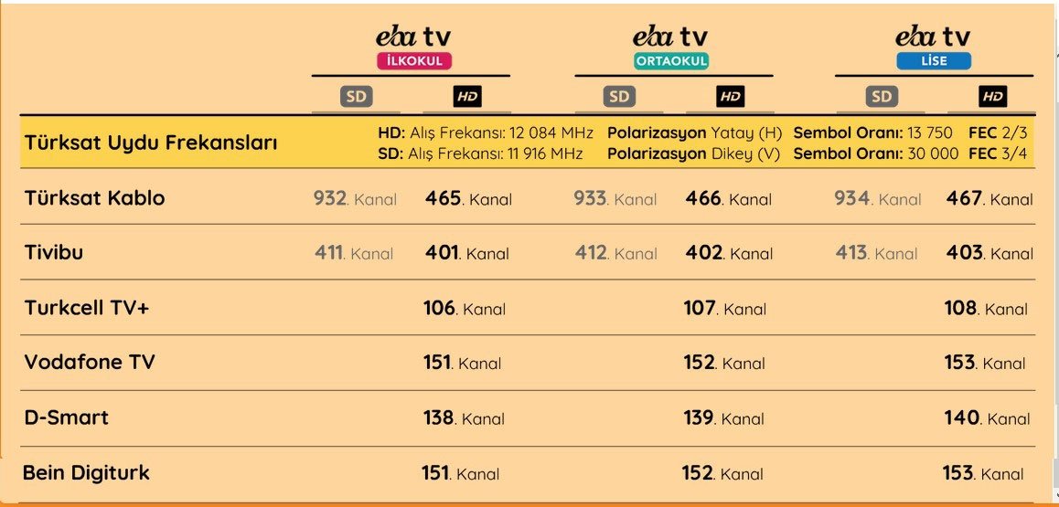 0x0-trt-eba-tv-canli-yayin-izle-eba-giris-ekrani-24-kasim-2020-sali-ilkokul-ortaokul-lise-ders-programi-yayin-saatleri-1606189743724