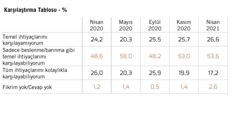 karsilastirma-tablosu