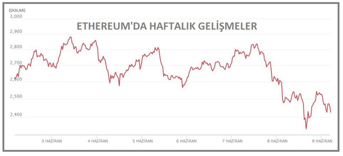 kriptopara-bitcoin-31000-dolardan-yukariya-dondu-2989-dhaphoto2