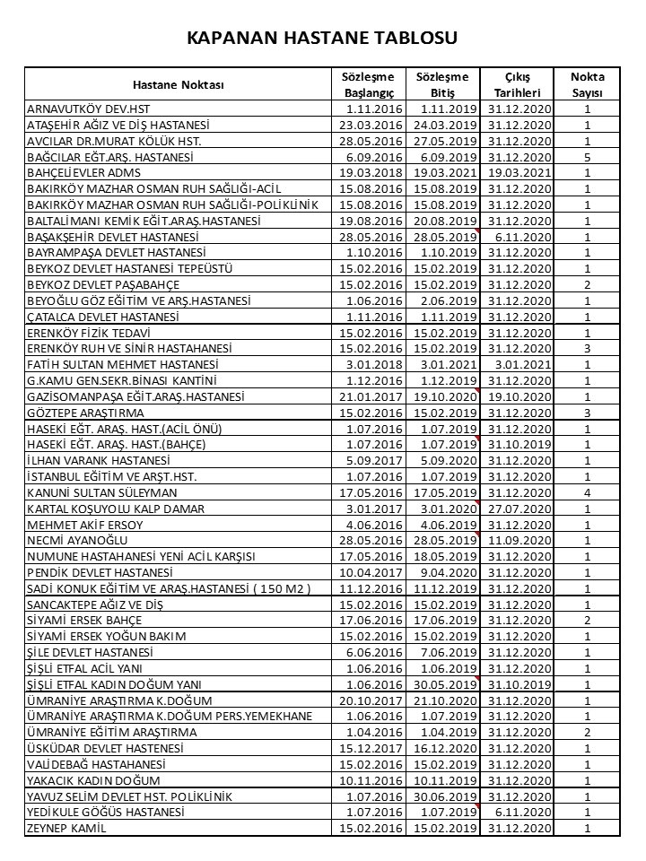 kapanan-hastane-belturlari
