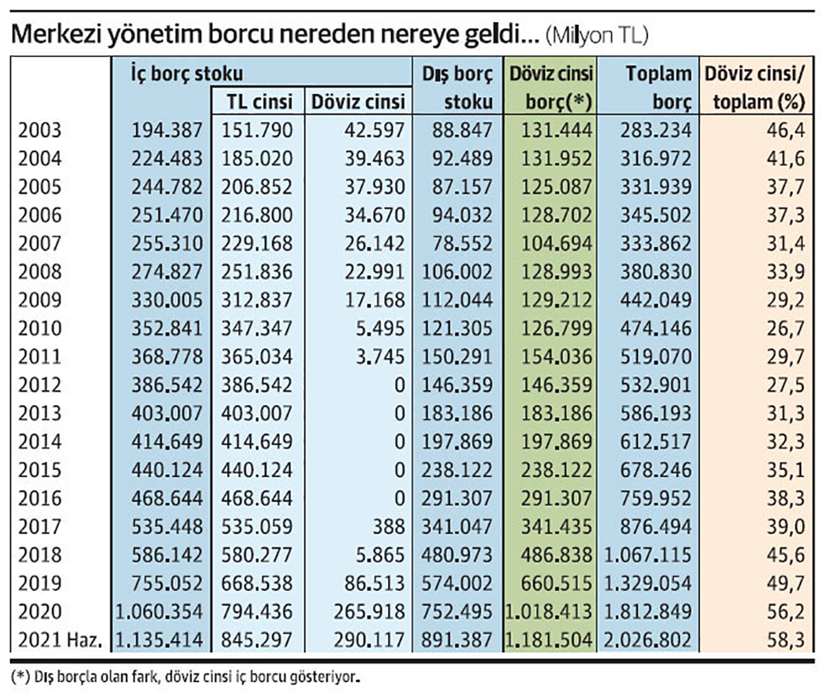 doviz-tablosu.jpg