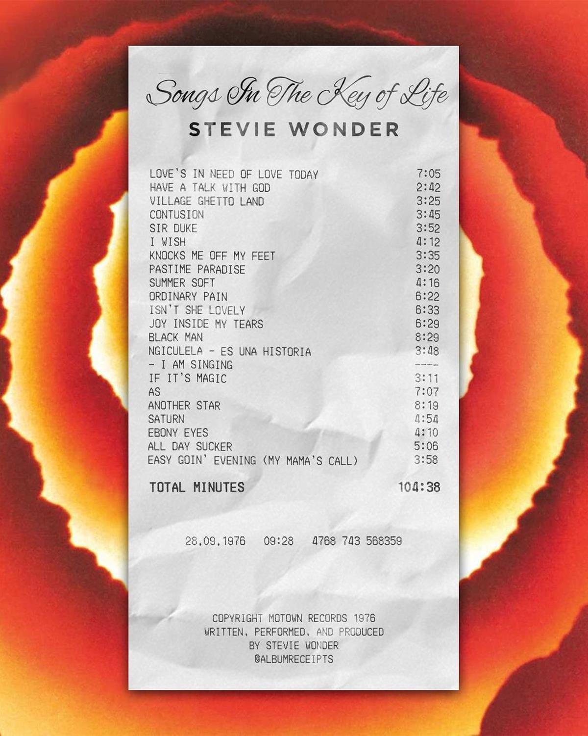 albumreceipts-120957572-635474777355697-4368951886485159538-n