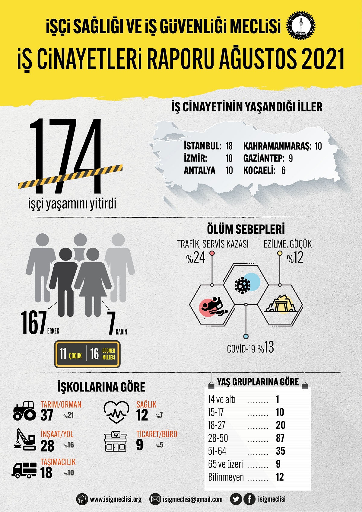 infografik-son