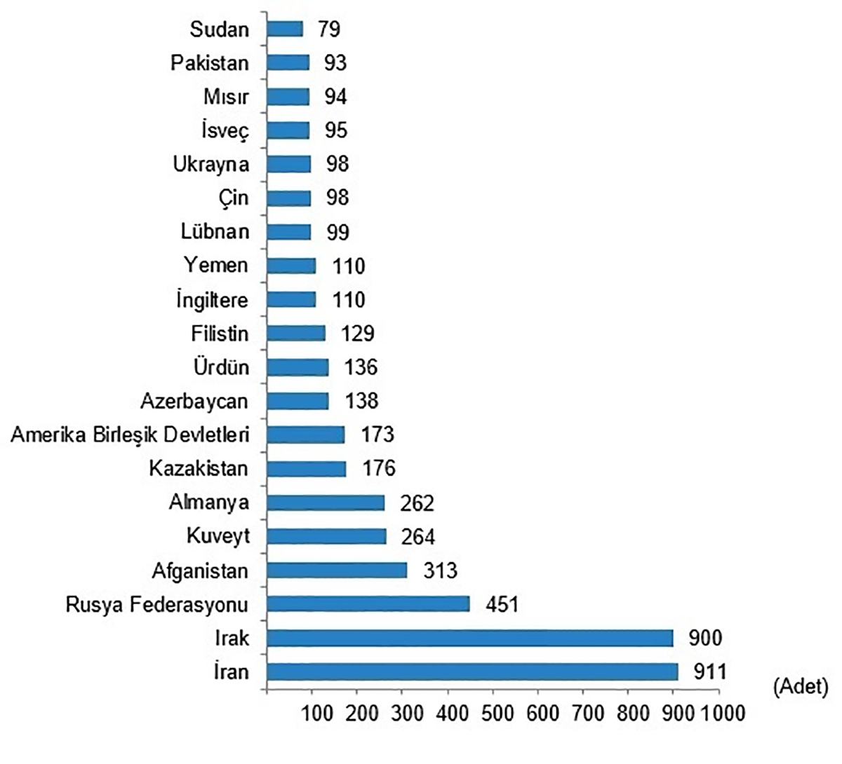 konut-satisi-yabancilar