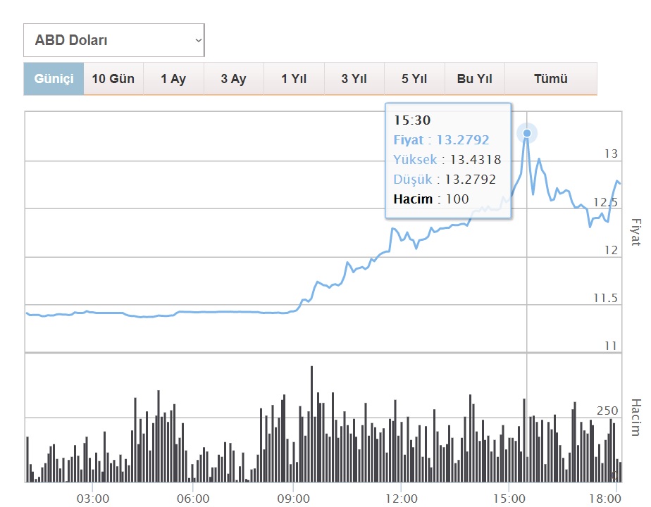 dolar-1500.jpg