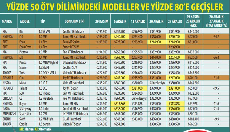 tablo