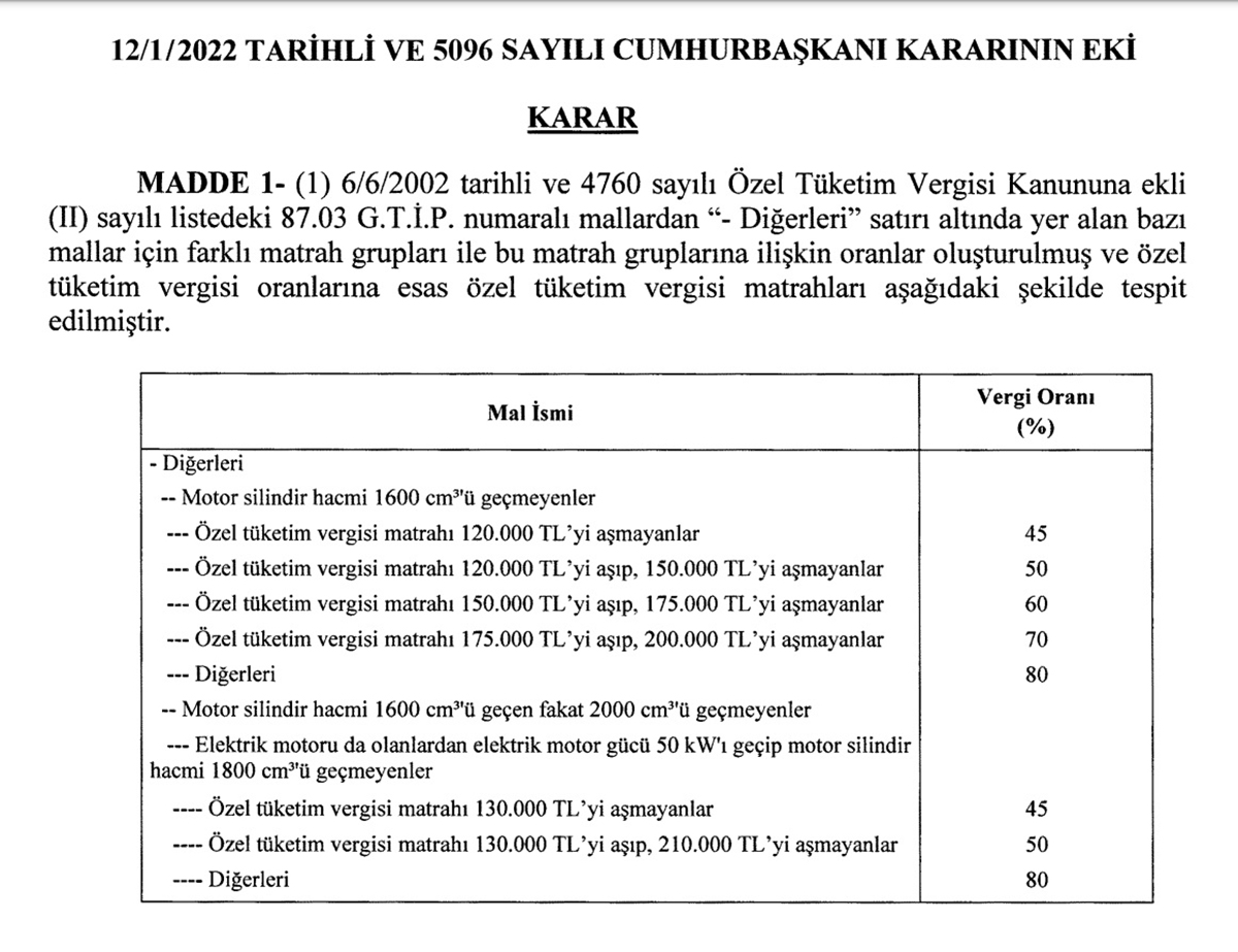 otomotivde-otv-matrah-limitlerinin-duzenlenmesine-iliskin-kararresmi-gazetede-yayimlandi-8024-dhaphoto1-copy
