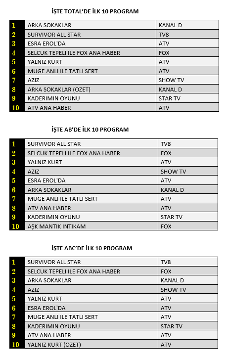 11-mart-reyting-sonuclari