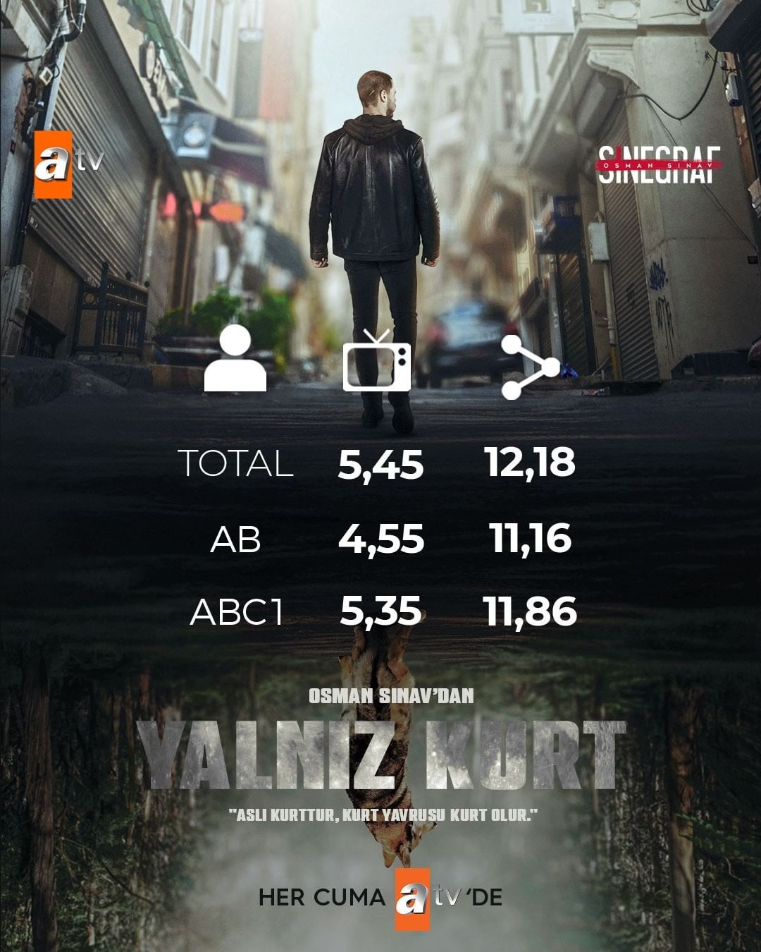 yalnizkurtatv-275608298-496495281986284-5452711793107312848-n